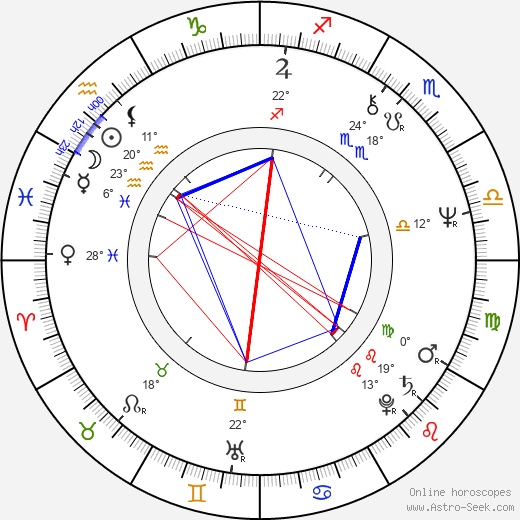 Hasse Walli birth chart, biography, wikipedia 2024, 2025