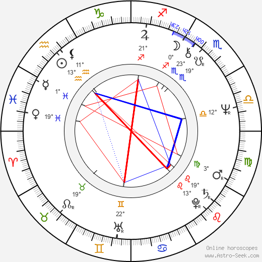 Henning Mankell birth chart, biography, wikipedia 2024, 2025