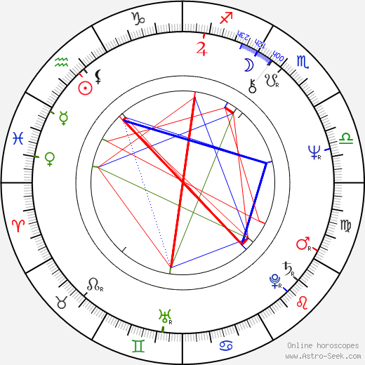 Henning Mankell birth chart, Henning Mankell astro natal horoscope, astrology