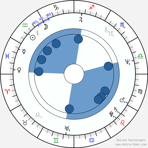 Horst Posdorf wikipedia, horoscope, astrology, instagram