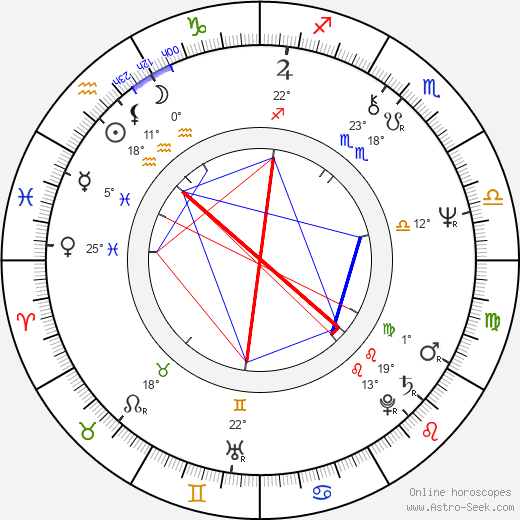 Horst Posdorf birth chart, biography, wikipedia 2024, 2025