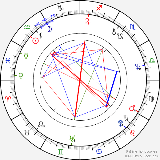 Horst Posdorf birth chart, Horst Posdorf astro natal horoscope, astrology
