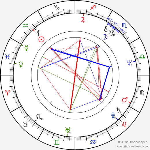 Ina Garten birth chart, Ina Garten astro natal horoscope, astrology