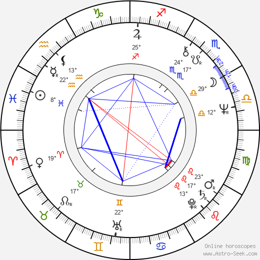 Ivana Striničová birth chart, biography, wikipedia 2024, 2025