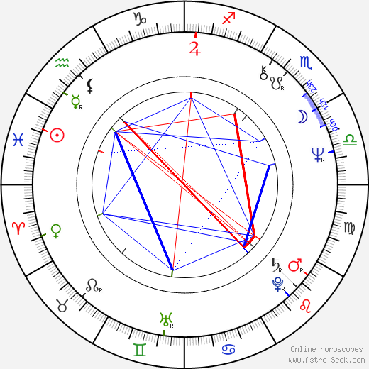 Ivana Striničová birth chart, Ivana Striničová astro natal horoscope, astrology