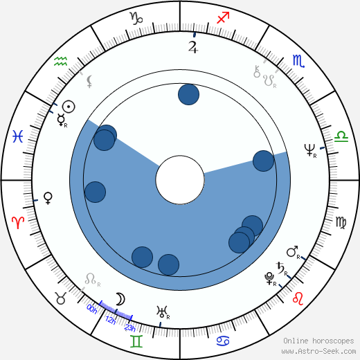 J. Hayes wikipedia, horoscope, astrology, instagram