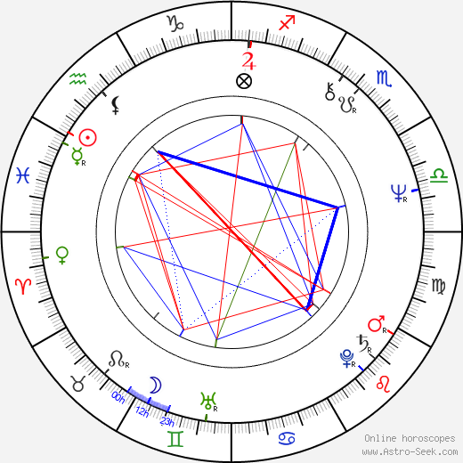 J. Hayes birth chart, J. Hayes astro natal horoscope, astrology