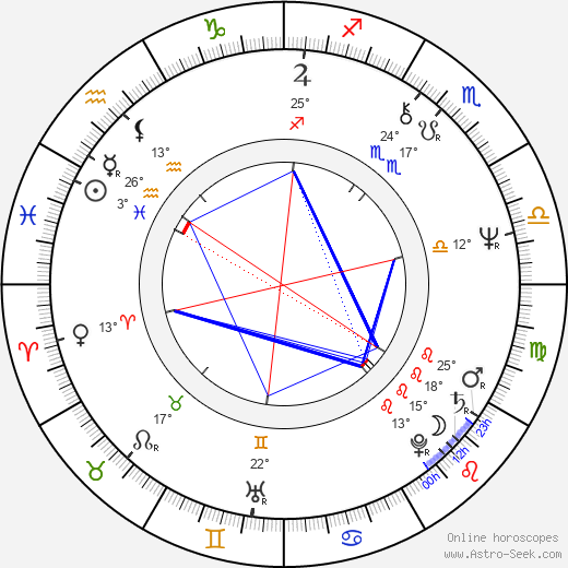 Jan Cimický birth chart, biography, wikipedia 2023, 2024