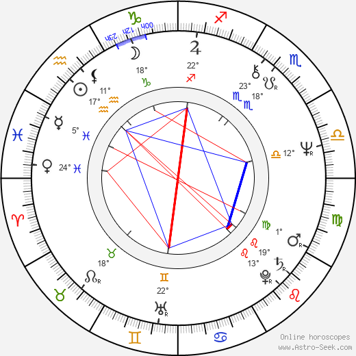 Jana Preissová birth chart, biography, wikipedia 2023, 2024