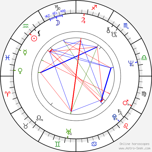 Jana Preissová birth chart, Jana Preissová astro natal horoscope, astrology