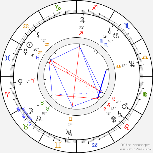 Jaromír Hanzlík birth chart, biography, wikipedia 2024, 2025