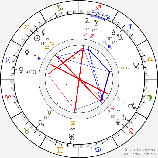 Jaroslav Večeřa birth chart, biography, wikipedia 2023, 2024