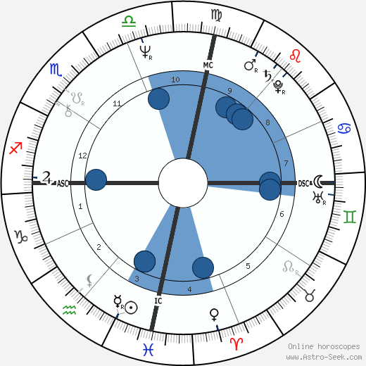 Jennifer O'Neill wikipedia, horoscope, astrology, instagram