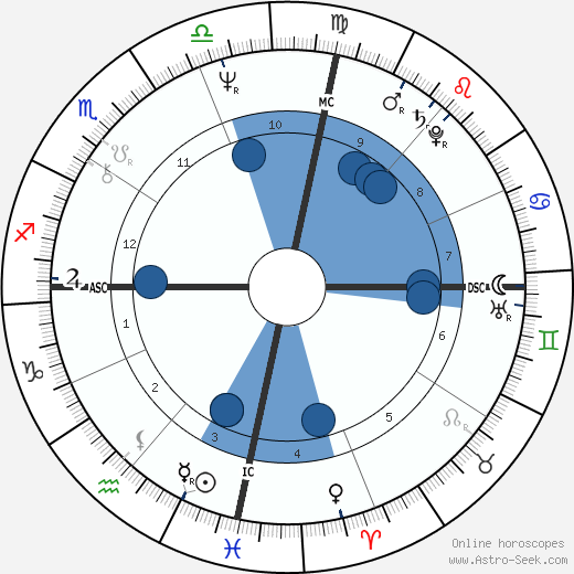 Jennifer O'Neill wikipedia, biography, birth chart, instagram Jennifer O'Neill wikipedia, horoscope, astrology, instagram