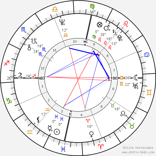 Jennifer O'Neill birth chart, biography, wikipedia 2024, 2025