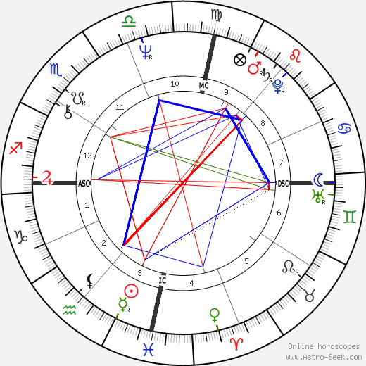 Jennifer O'Neill birth chart, Jennifer O'Neill astro natal horoscope, astrology