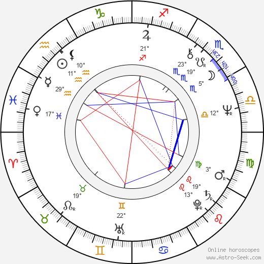 Jerzy Matalowski birth chart, biography, wikipedia 2024, 2025