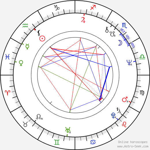 Jerzy Matalowski birth chart, Jerzy Matalowski astro natal horoscope, astrology