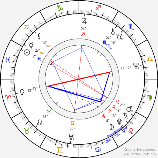 Joe Cortese birth chart, biography, wikipedia 2024, 2025
