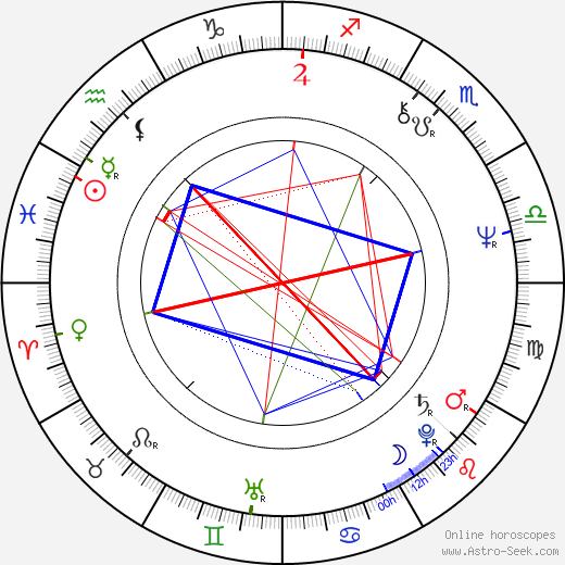 Joe Cortese birth chart, Joe Cortese astro natal horoscope, astrology