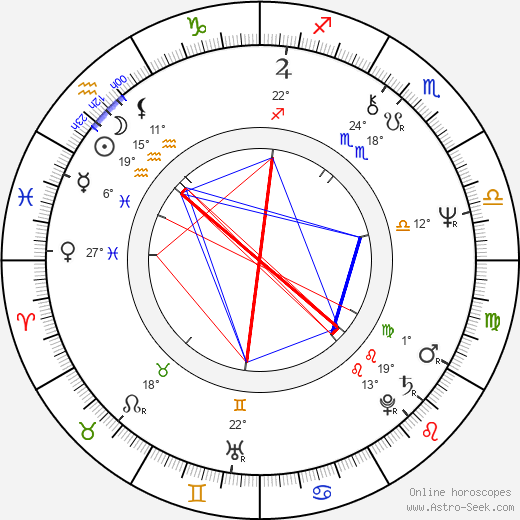 Joe Ely birth chart, biography, wikipedia 2024, 2025