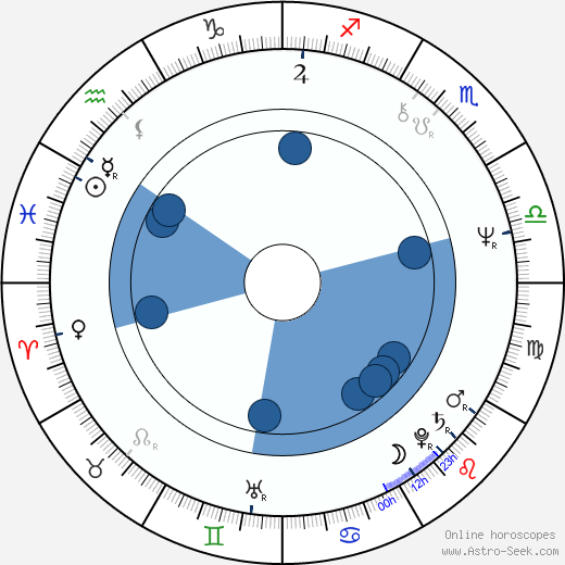 John Ashton wikipedia, horoscope, astrology, instagram