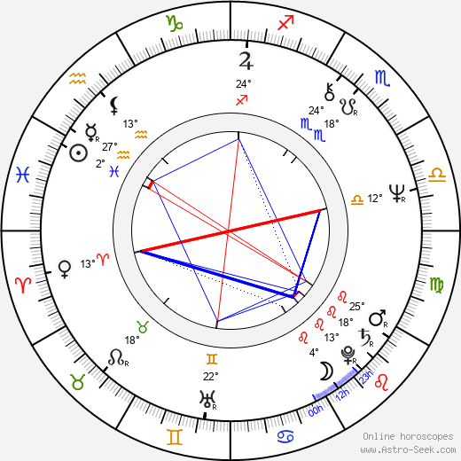 John Ashton birth chart, biography, wikipedia 2023, 2024