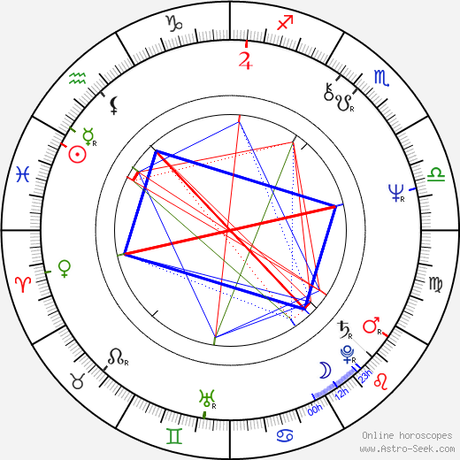 John Ashton birth chart, John Ashton astro natal horoscope, astrology