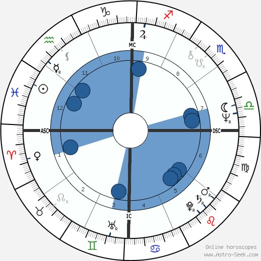 John Errol Ferguson wikipedia, biography, birth chart, instagram John Errol Ferguson wikipedia, horoscope, astrology, instagram