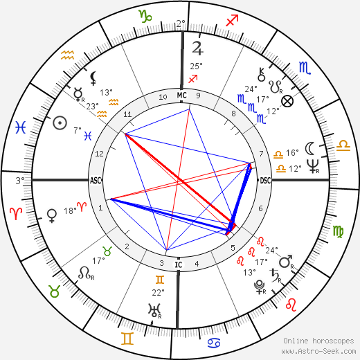 John Errol Ferguson birth chart, biography, wikipedia 2023, 2024