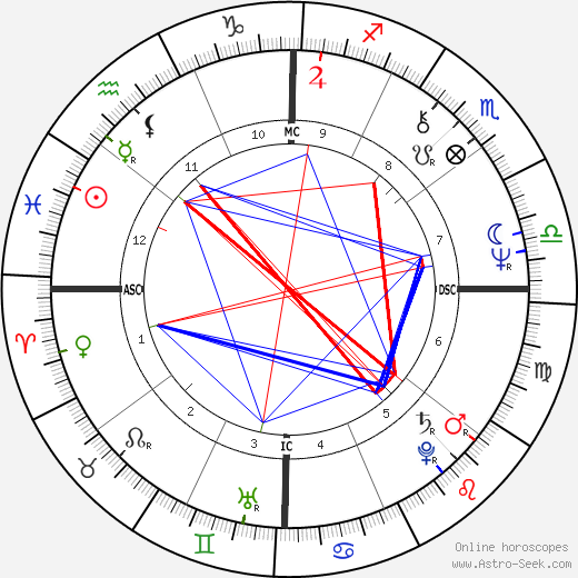 John Errol Ferguson birth chart, John Errol Ferguson astro natal horoscope, astrology