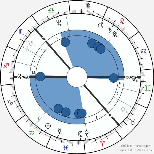 John McAllion wikipedia, horoscope, astrology, instagram