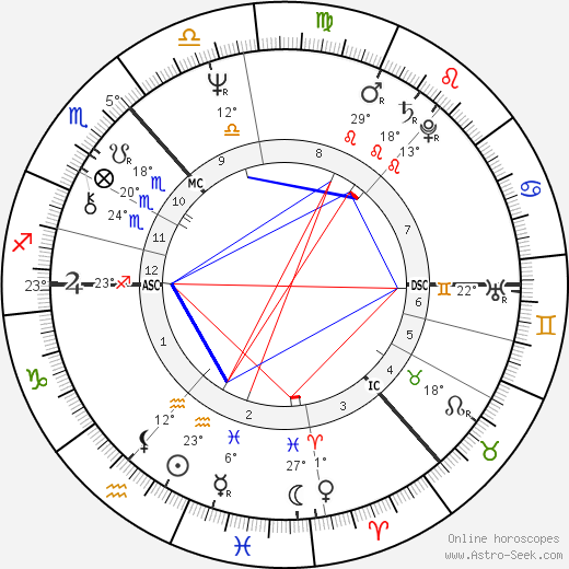John McAllion birth chart, biography, wikipedia 2024, 2025