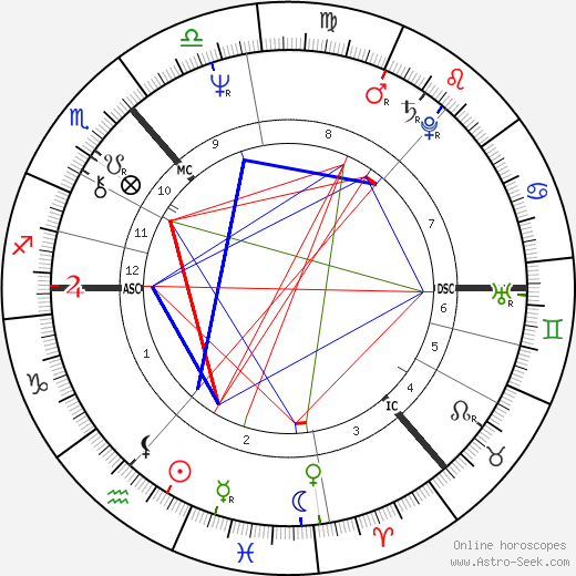 John McAllion birth chart, John McAllion astro natal horoscope, astrology