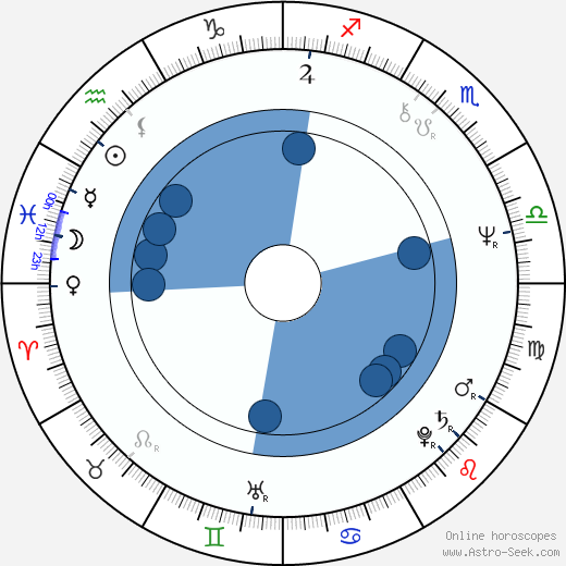 Josef Vondruška wikipedia, horoscope, astrology, instagram