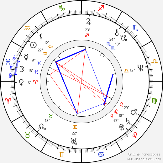 Josef Vondruška birth chart, biography, wikipedia 2024, 2025