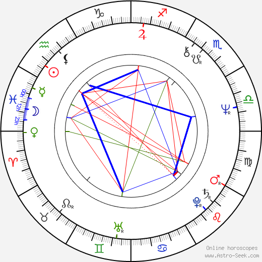 Josef Vondruška birth chart, Josef Vondruška astro natal horoscope, astrology