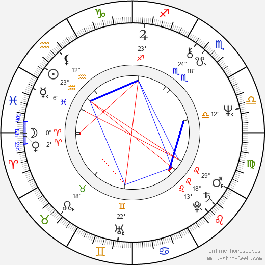Josu Ortuondo Larrea birth chart, biography, wikipedia 2024, 2025