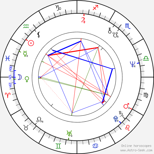 Josu Ortuondo Larrea birth chart, Josu Ortuondo Larrea astro natal horoscope, astrology