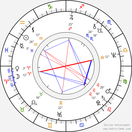 Judita Ďurdiaková birth chart, biography, wikipedia 2024, 2025