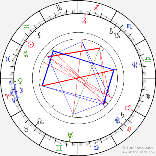 Judita Ďurdiaková birth chart, Judita Ďurdiaková astro natal horoscope, astrology