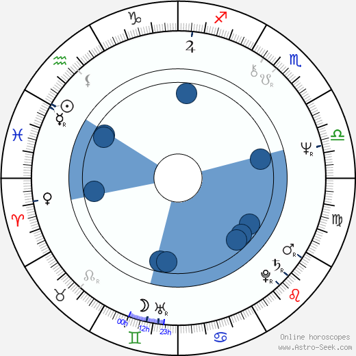 Kazuo Zaitsu wikipedia, horoscope, astrology, instagram