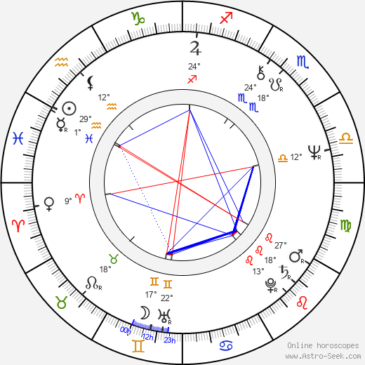 Kazuo Zaitsu birth chart, biography, wikipedia 2023, 2024