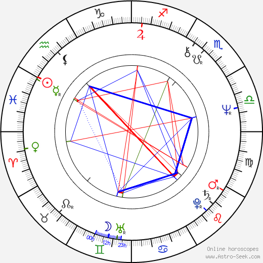 Kazuo Zaitsu birth chart, Kazuo Zaitsu astro natal horoscope, astrology