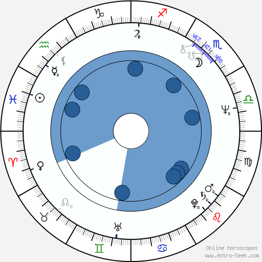 Ken Foree horoscope, astrology, sign, zodiac, date of birth, instagram