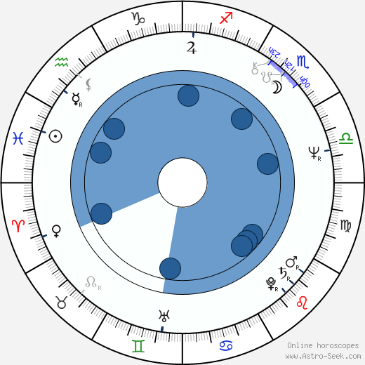 Ken Foree wikipedia, biography, birth chart, instagram Ken Foree wikipedia, horoscope, astrology, instagram