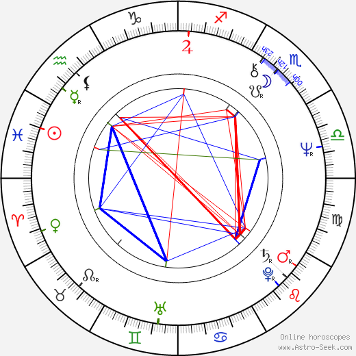 Ken Foree birth chart, Ken Foree astro natal horoscope, astrology