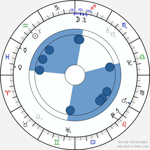 Klaus-Peter Plessow wikipedia, horoscope, astrology, instagram