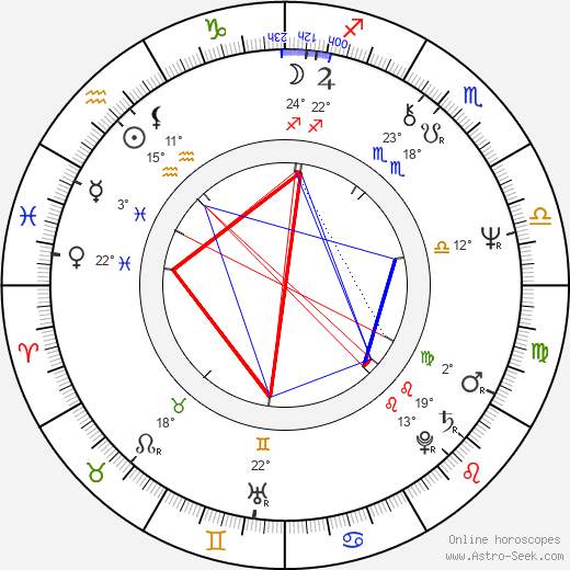 Klaus-Peter Plessow birth chart, biography, wikipedia 2023, 2024