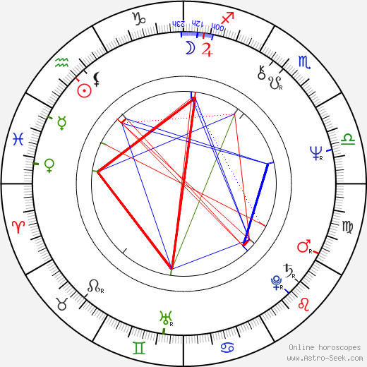 Klaus-Peter Plessow birth chart, Klaus-Peter Plessow astro natal horoscope, astrology